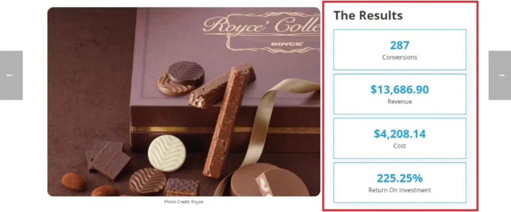Royce Chocolate Results with eCommerce PPC