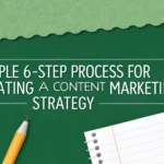 Steps of Content Marketing Strategy