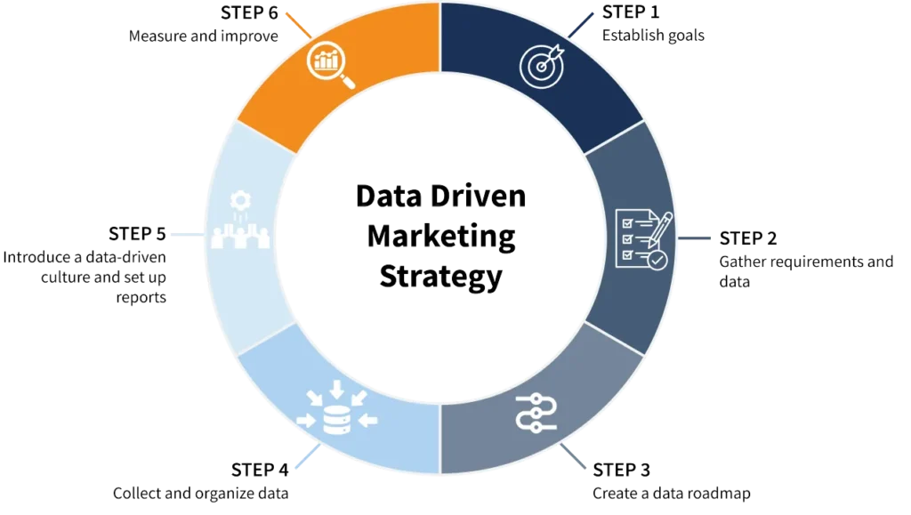 How AI Helps in Smart Audience Targeting | Facebook Ads Agency in Kolkata